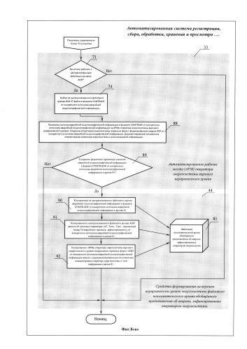 Автоматизированная система регистрации, сбора, обработки, хранения и просмотра оператором энергосистемы аварийной осциллографической информации, полученной от разнородных контролируемых объектов электроэнергетики, входящих в энергосистему (патент 2589400)