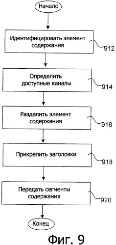 Система и способ для эффективной передачи пакетов содержания в электронные устройства (патент 2477892)