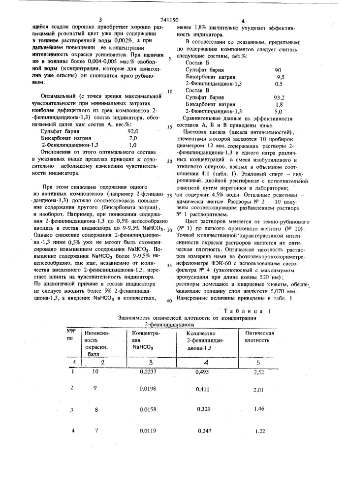 Индикатор для определения влажности топлив (патент 741150)