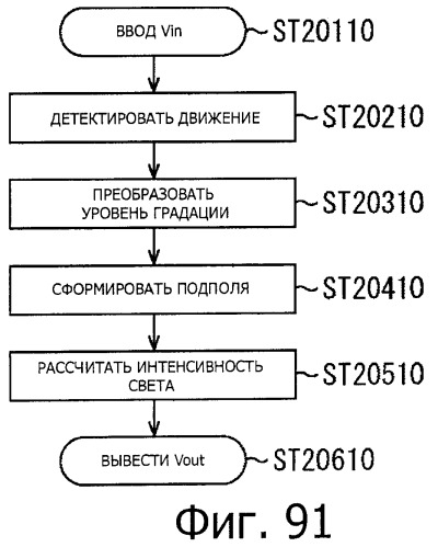 Устройство управления дисплеем, способ управления дисплеем и программа (патент 2450366)