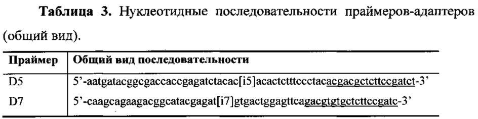 Способ определения нуклеотидных последовательностей экзонов генов brca1 и brca2 (патент 2612894)