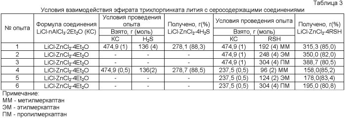 Трихлорцинкат лития (патент 2395453)
