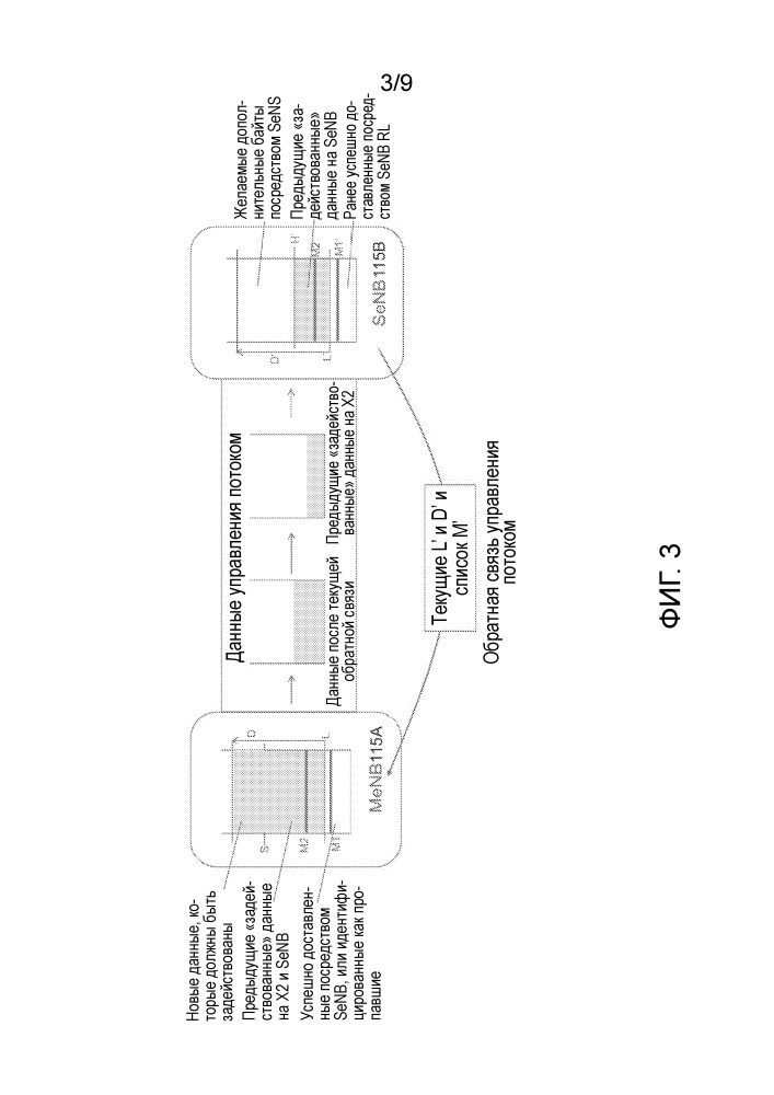 Pdcp и управление потоком для разделенного однонаправленного канала (патент 2658586)