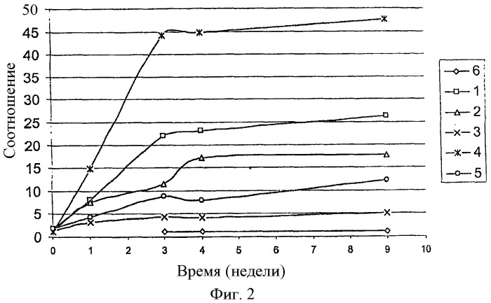 Промежуточные слои, содержащие стабилизированные агенты, поглощающие инфракрасное излучение (патент 2437771)