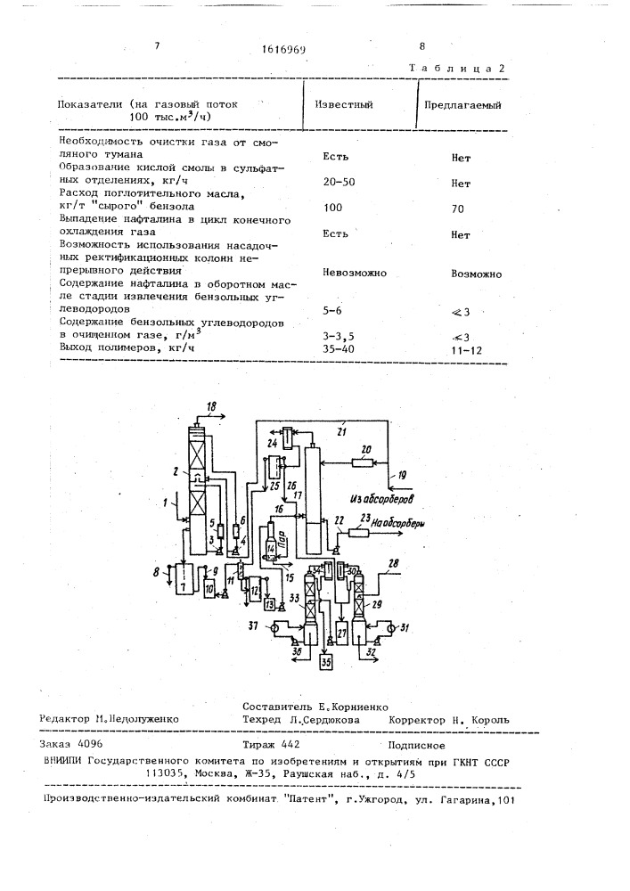 Способ извлечения бензольных углеводородов из коксового газа (патент 1616969)