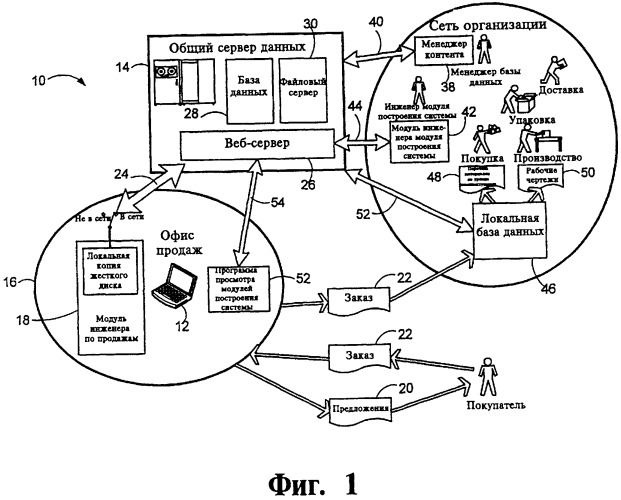 Способ обработки потребительского заказа, компьютерная система для его осуществления и машиночитаемый носитель (варианты) (патент 2491633)