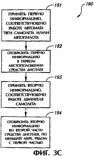Способ и система информационного дисплея автоматического управления полетом самолета (патент 2321878)