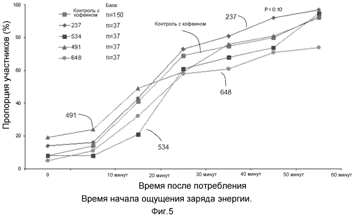 Снимающие усталость экстракты трав и содержащие их напитки (патент 2573356)