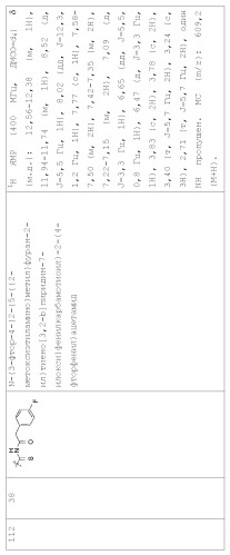 Ингибиторы активности протеинтирозинкиназы (патент 2495044)