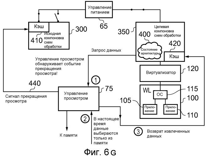 Устройство обработки данных и способ переключения рабочей нагрузки между первой и второй компоновкой схем обработки (патент 2520411)