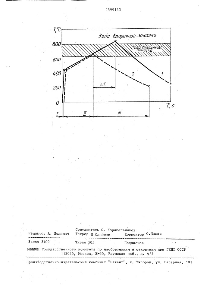 Способ обработки прессового инструмента (патент 1599153)