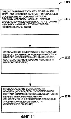 Контролируемая система связи (патент 2417534)