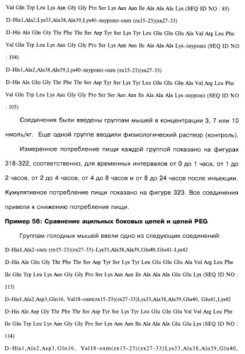 Соединения оксинтомодулина (варианты), фармацевтическая композиция на их основе, способы лечения и профилактики ожирения и сопутствующих заболеваний (варианты) и лекарственное средство (варианты) (патент 2485135)