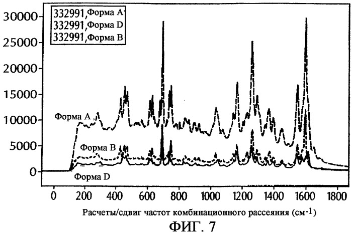 Изетионатная соль селективного ингибитора cdk4 (патент 2317296)