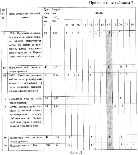 Способ определения информативных частотных полос акустического сигнала пчелиных семей при распознавании их состояний (патент 2287138)