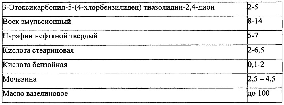 Фармацевтическая композиция для лечения дерматомикозов при местном применении на основе тиазолидин-2,4-диона и способ ее получения (патент 2654708)