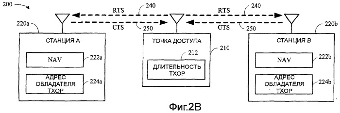 Передачи множеству станций в системах беспроводной связи (патент 2426273)