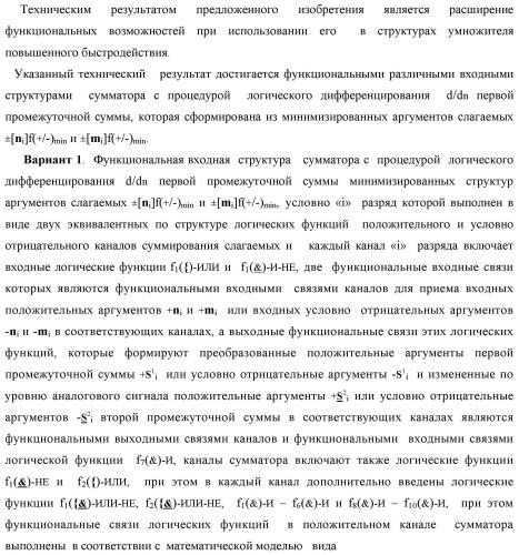 Функциональная входная структура сумматора с процедурой логического дифференцирования d/dn первой промежуточной суммы минимизированных аргументов слагаемых &#177;[ni]f(+/-)min и &#177;[mi]f(+/-)min (варианты русской логики) (патент 2427028)