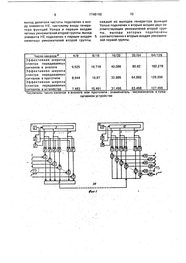 Устройство для моделирования многоканальной системы связи (патент 1748160)