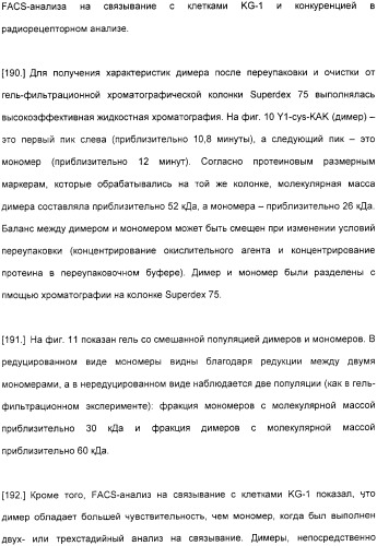 Специфические антитела человека для избирательной терапии рака (патент 2316564)