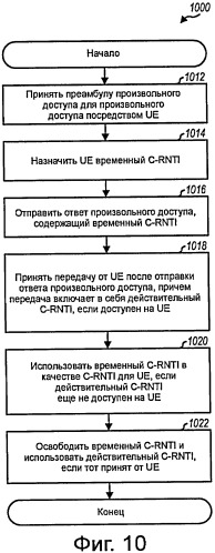Повторная синхронизация временных идентификаторов ue в системе беспроводной связи (патент 2419227)