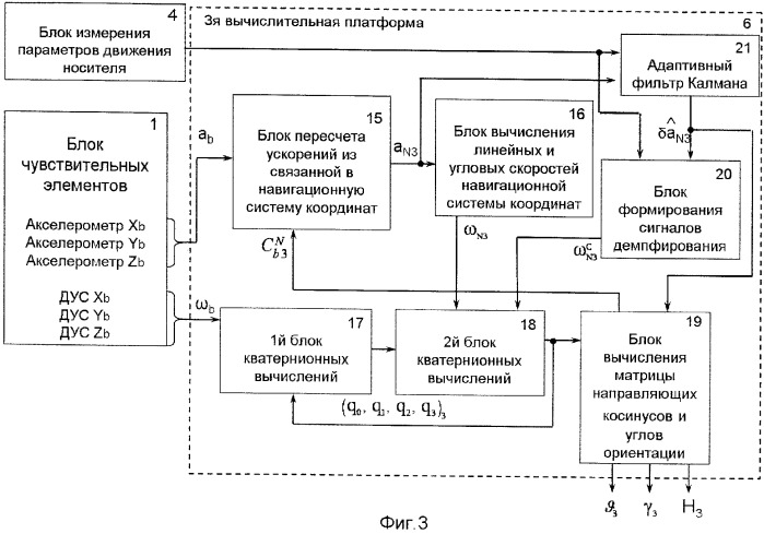 Бесплатформенная инерциальная система ориентации на &quot;грубых&quot; чувствительных элементах (патент 2382988)