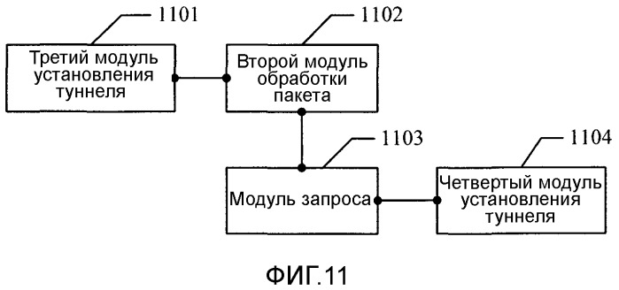 Способ передачи обслуживания между сетями, система связи и соответствующие устройства (патент 2495541)