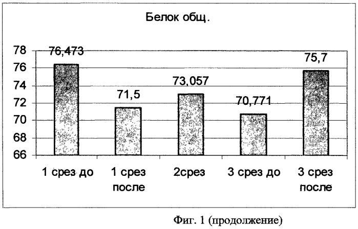 Композиция веществ для воздействия на микробно-тканевой комплекс кишечника человека &quot;протобиол&quot; и способ восстановления микробно-тканевого комплекса в целом (патент 2475050)