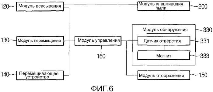 Робот-пылесос (патент 2539647)