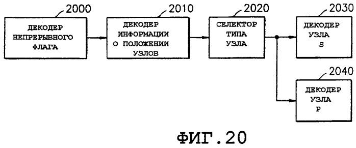 Способ кодирования и декодирования данных трехмерных объектов и устройство для его осуществления (патент 2267161)