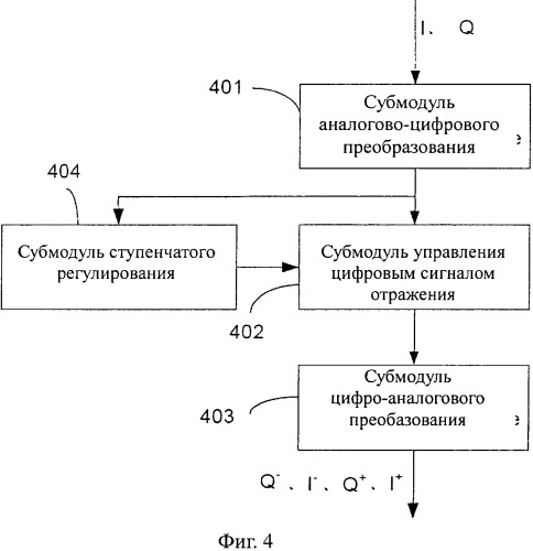 Система и способ подавления просачивания несущей (патент 2542737)