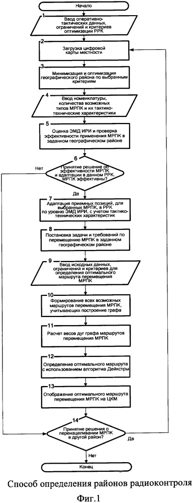 Способ определения районов радиоконтроля (патент 2656275)