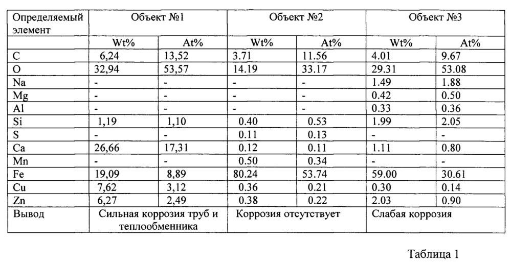 Способ идентификации коррозии стальных оцинкованных труб в системах водоснабжения (патент 2666574)