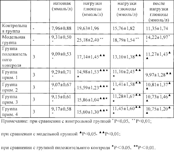 Ксантиновое производное (патент 2635109)