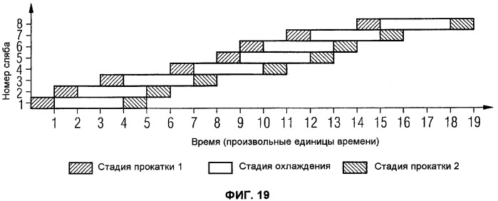 Способ и устройство для термомеханической контролируемой прокатки металлических листов и полос (патент 2434699)