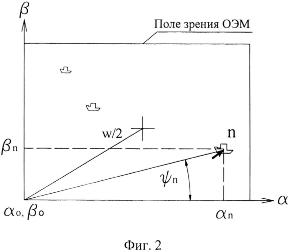 Оптико-электронный локатор (патент 2562750)