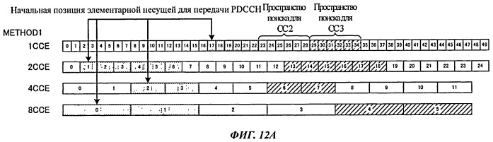 Базовая станция и терминал пользователя (патент 2533199)