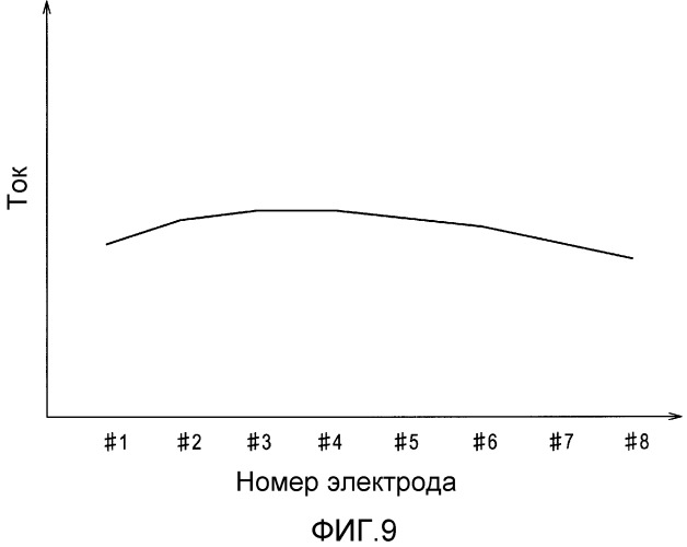 Система топливного элемента и способ ее контроля (патент 2507644)