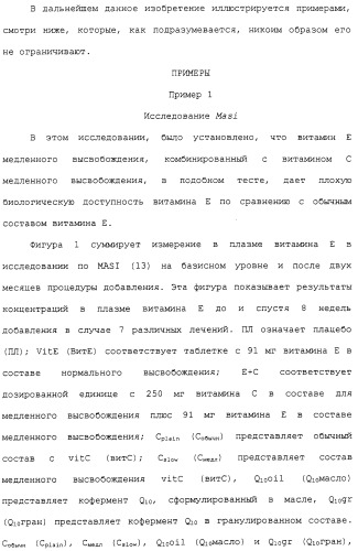 Фармацевтическая система доставки витамина с и витамина е и применение комбинации витаминов с и е для профилактики или лечения состояний, связанных с окислительной нагрузкой (патент 2309733)