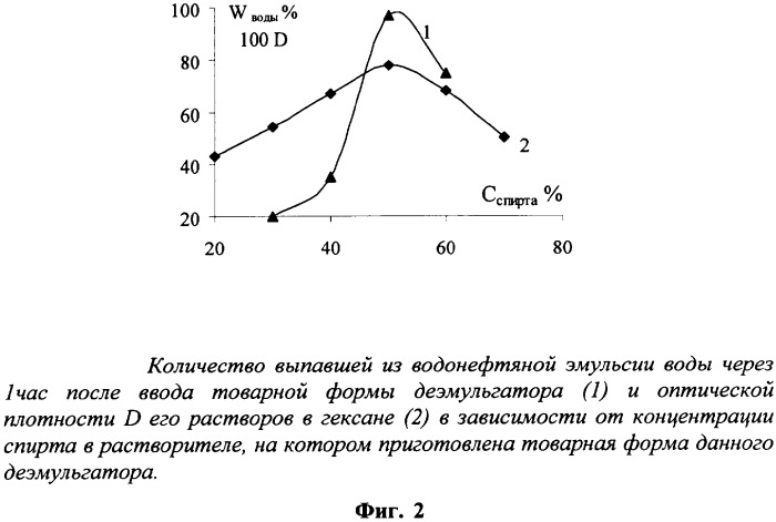 Способ повышения эффективности деэмульгаторов водонефтяных эмульсий (патент 2316578)