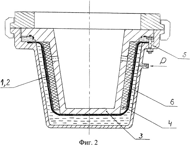 Способ изготовления изделий из композиционных материалов (патент 2373052)