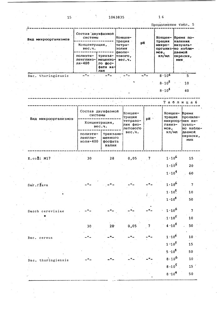 Реагент для индикации микроорганизмов (патент 1063835)