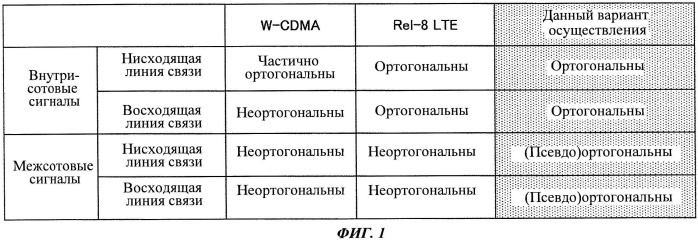 Пользовательское устройство (патент 2534226)