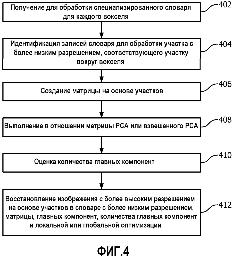 Уменьшение шума изображения и/или повышение разрешения изображения (патент 2638012)