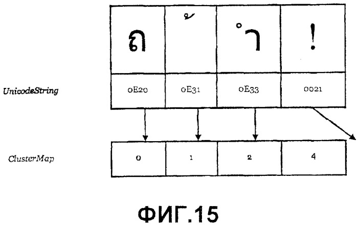 Способы и системы разметки документов (патент 2370810)