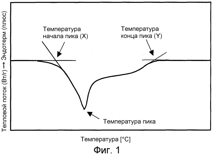 Тонер для формирования электростатических изображений и проявитель (патент 2532166)