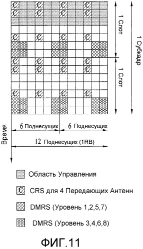 Способ и устройство для передачи опорного сигнала нисходящей линии связи в системе беспроводной связи, поддерживающей множество антенн (патент 2518405)