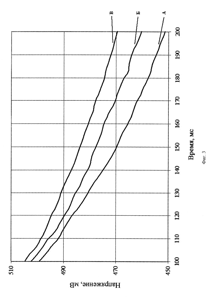 Способ измерения концентрации горючих газов и паров в воздухе термокаталитическим сенсором диффузионного типа (патент 2623828)