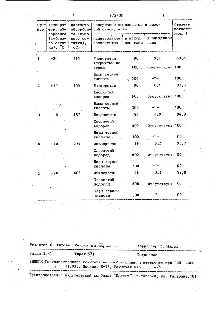 Способ очистки отходящих газов от дихлорэтана (патент 972708)