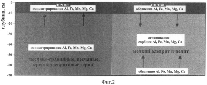 Способ картирования археологических объектов (патент 2506610)